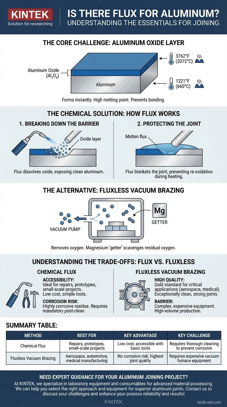 알루미늄용 플럭스가 있나요? 효과적인 알루미늄 접합을 위한 필수 솔루션 시각적 가이드