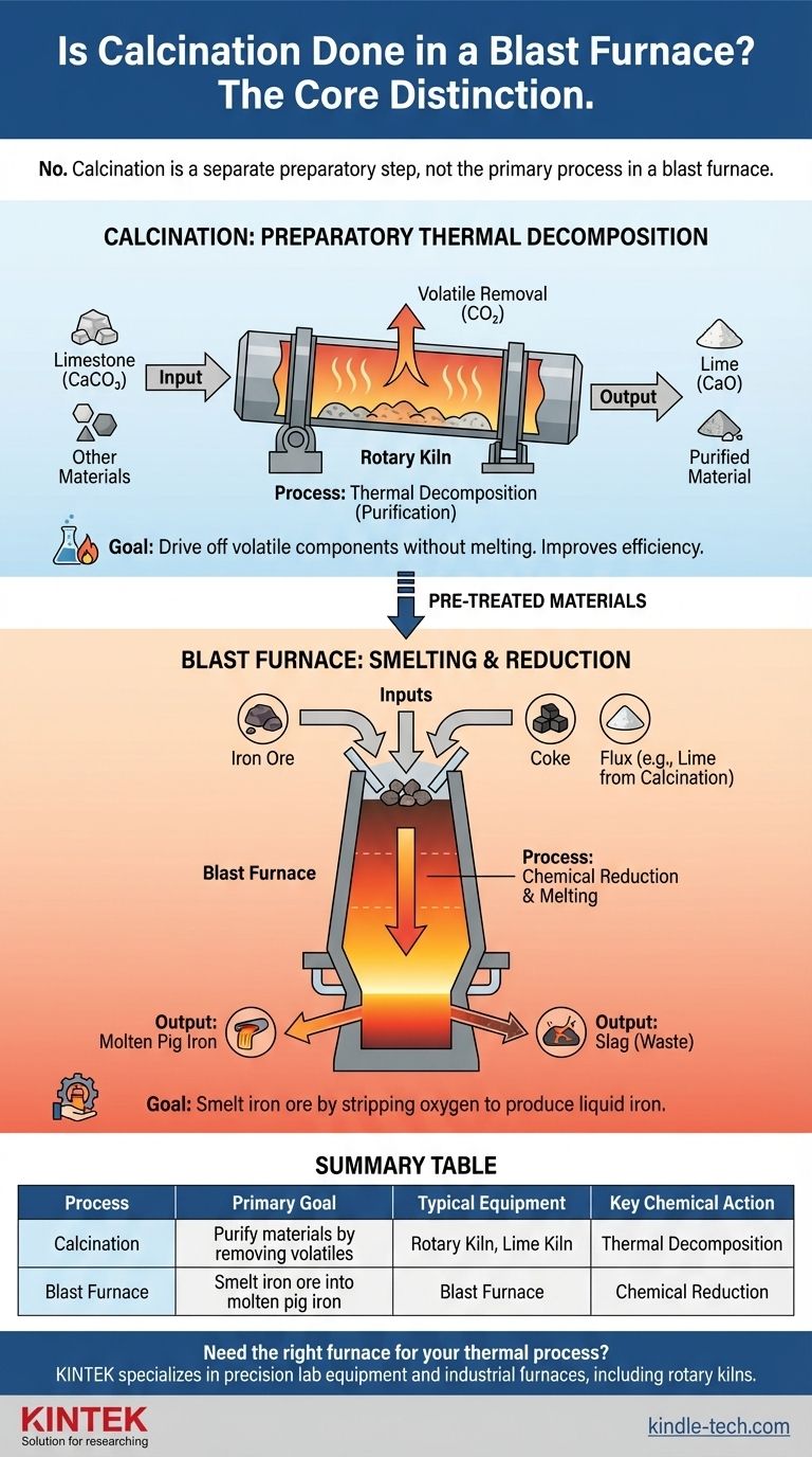 Проводится ли кальцинация в доменной печи? Разъяснение назначения промышленных печей Визуальное руководство