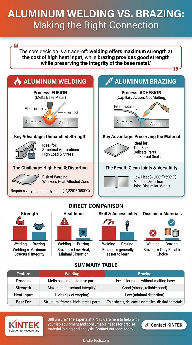 È meglio saldare o brasare l'alluminio? Massimizzare la resistenza o minimizzare la distorsione Guida Visiva