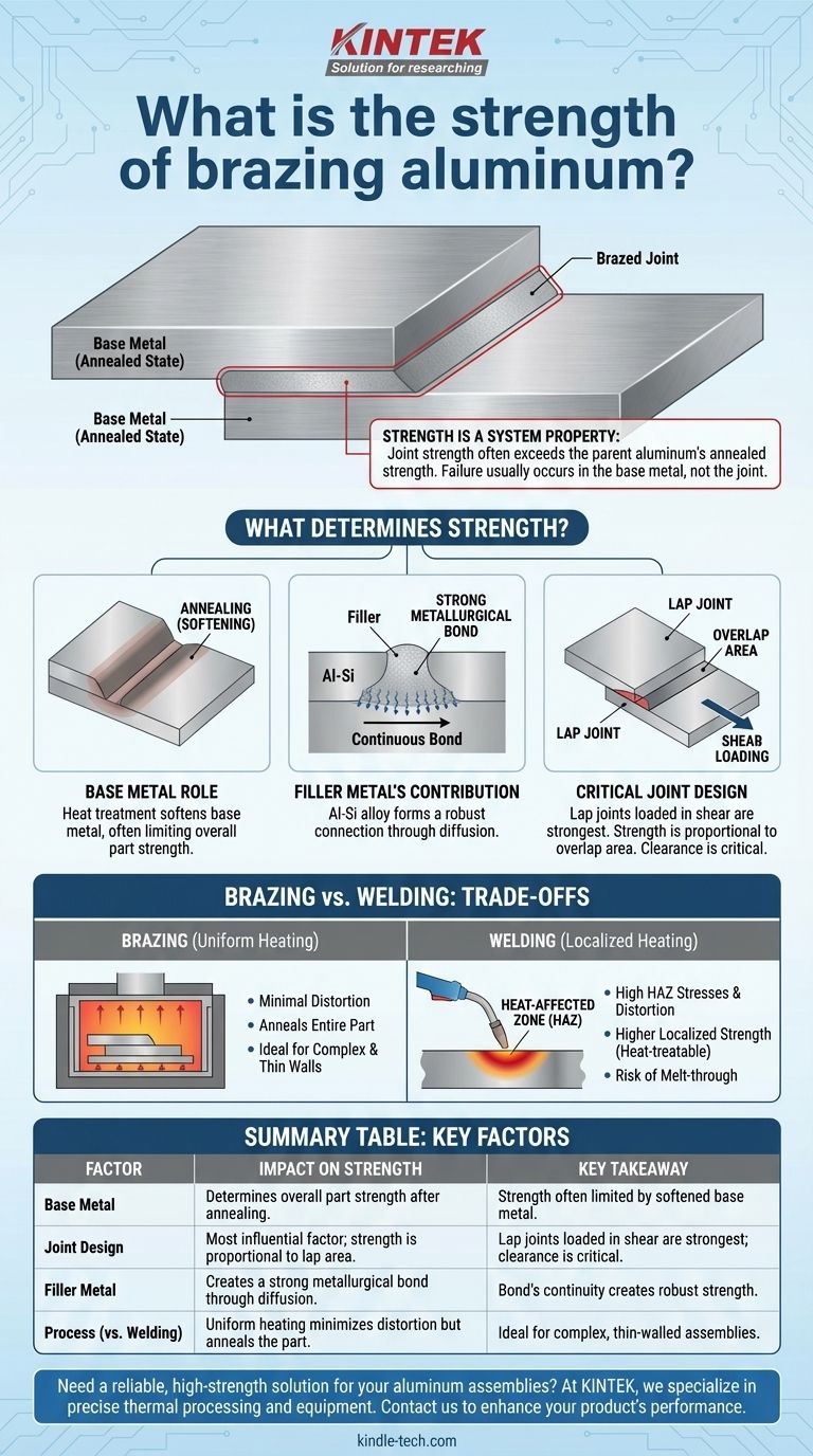 Wie hoch ist die Festigkeit beim Hartlöten von Aluminium? Erzielen Sie robuste, dichte Verbindungen Visuelle Anleitung