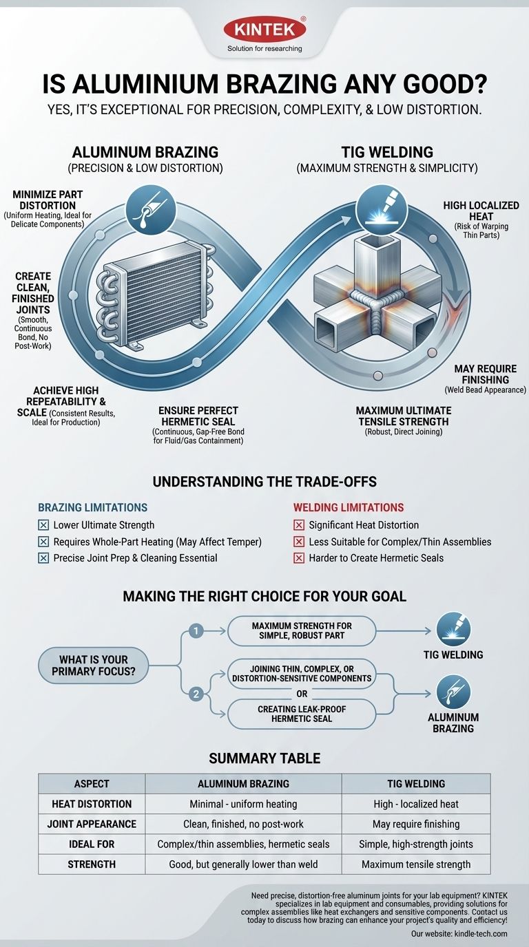 알루미늄 브레이징은 효과가 있나요? 최소한의 변형으로 정밀한 접합을 달성하세요 시각적 가이드