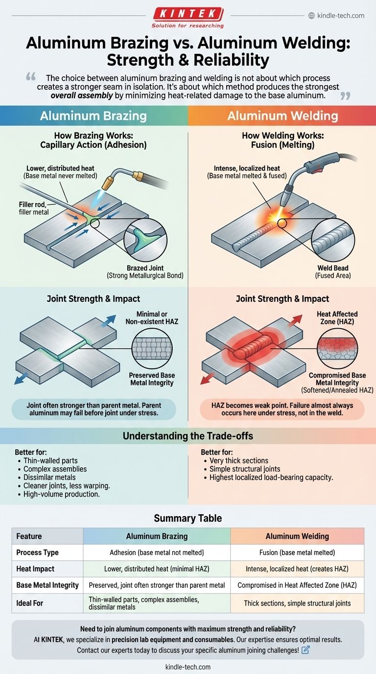알루미늄 브레이징이 알루미늄 용접만큼 강한가요? 우수한 접합부 무결성 달성 시각적 가이드