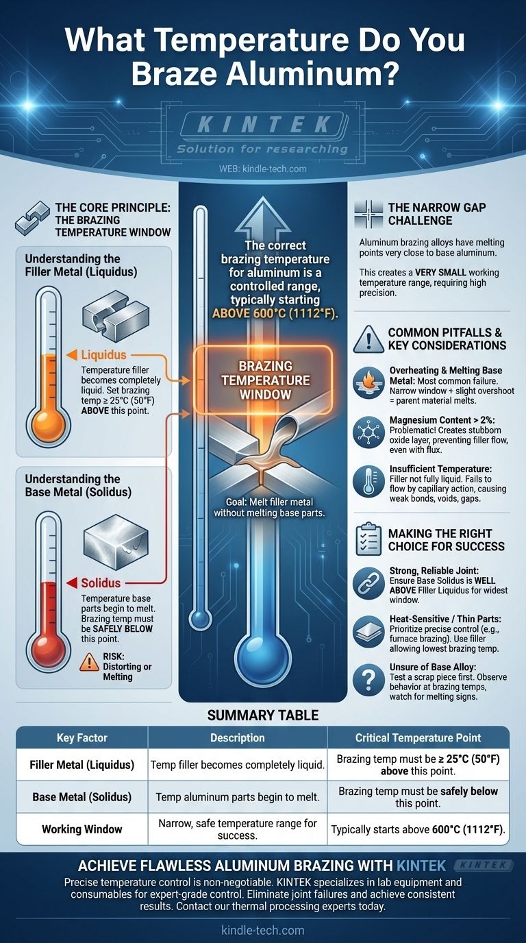 What temperature do you braze aluminium? Master the Critical Temperature Window for Strong Joints Visual Guide