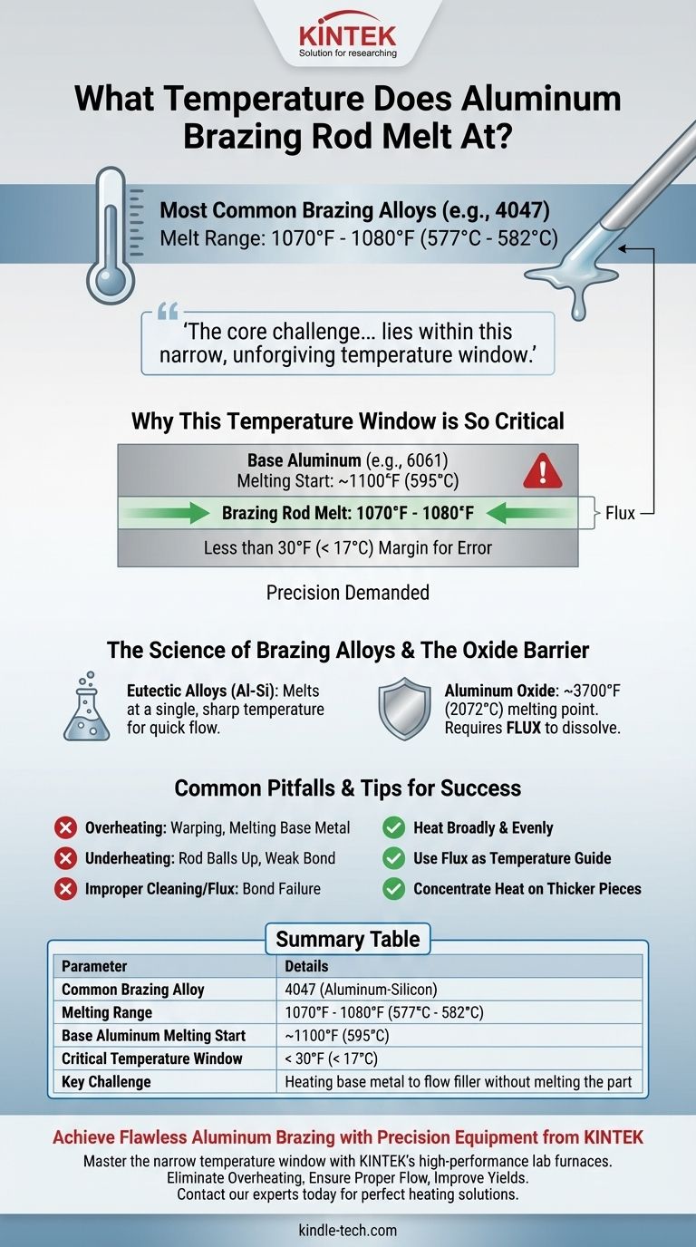 ¿A qué temperatura se funde la varilla de soldadura fuerte de aluminio? Domina la ventana crítica de 1070 °F a 1080 °F Guía Visual