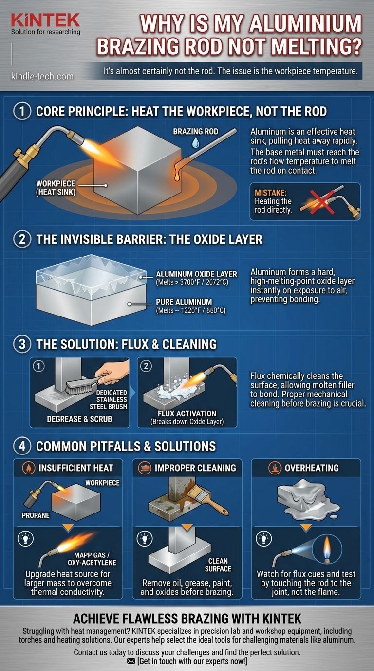 Pourquoi ma baguette de brasage aluminium ne fond-elle pas ? Maîtrisez le contrôle de la chaleur pour une liaison parfaite Guide Visuel