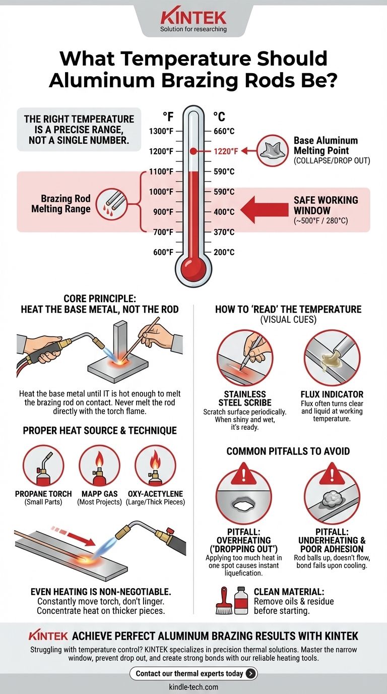 What temperature should aluminum brazing rods be? Master the Precise Heat Window for Strong Bonds Visual Guide