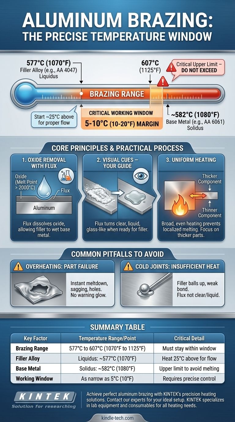 ما هي درجة الحرارة التي تحتاجها لحام الألومنيوم بالنحاس؟ اتقن النطاق الدقيق 577-607 درجة مئوية للحصول على وصلات قوية دليل مرئي