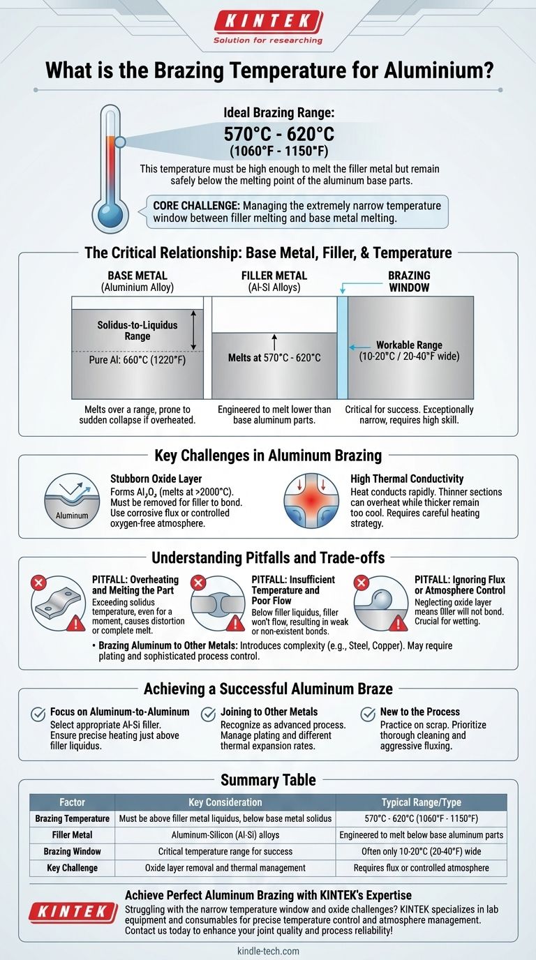 Quelle est la température de brasage de l'aluminium ? Maîtriser la fenêtre étroite pour des joints solides Guide Visuel