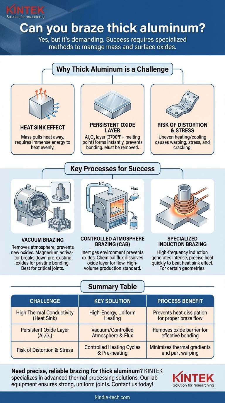 Peut-on braser de l'aluminium épais ? Oui, avec la bonne gestion de la chaleur et de l'atmosphère pour des joints solides. Guide Visuel