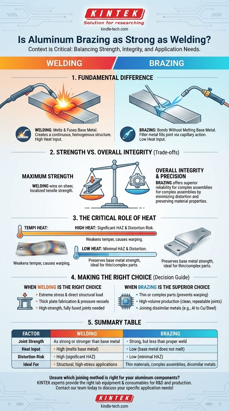 Le brasage de l'aluminium est-il aussi solide que le soudage ? Un guide pour choisir la bonne méthode d'assemblage Guide Visuel