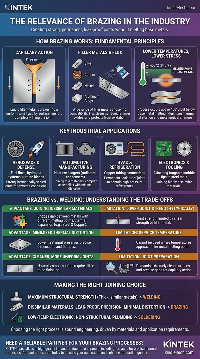 ما هي أهمية اللحام بالنحاس في الصناعة؟ المفتاح لربط المعادن غير المتشابهة بدقة دليل مرئي