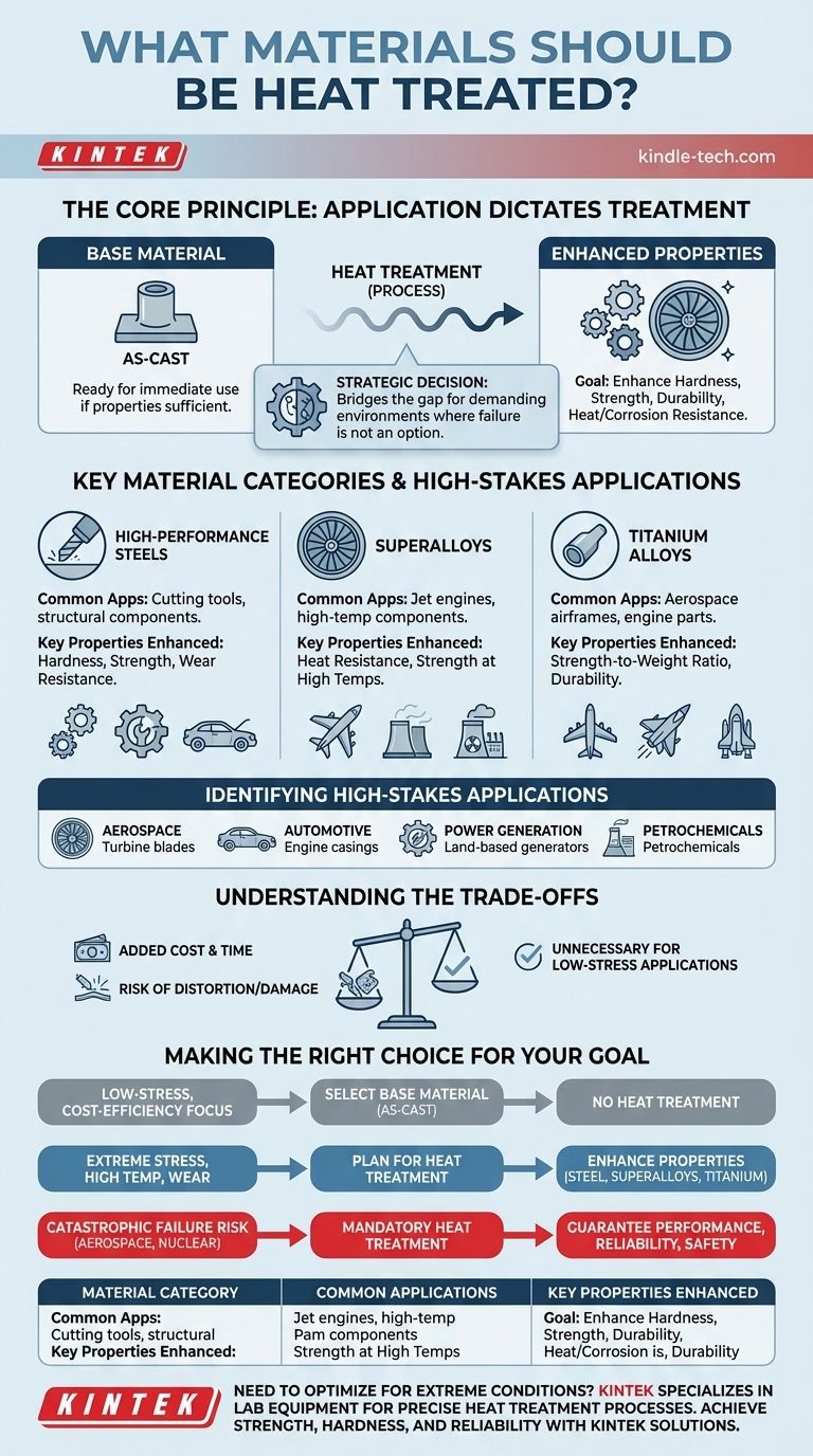 Welche Materialien sollten wärmebehandelt werden? Leistungssteigerung für anspruchsvolle Anwendungen Visuelle Anleitung