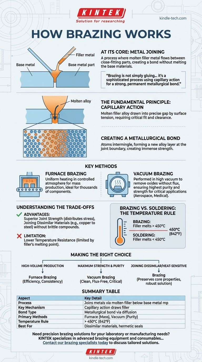¿Cómo funciona la soldadura fuerte (brazing)? Cree uniones metálicas fuertes y permanentes con unión metalúrgica Guía Visual