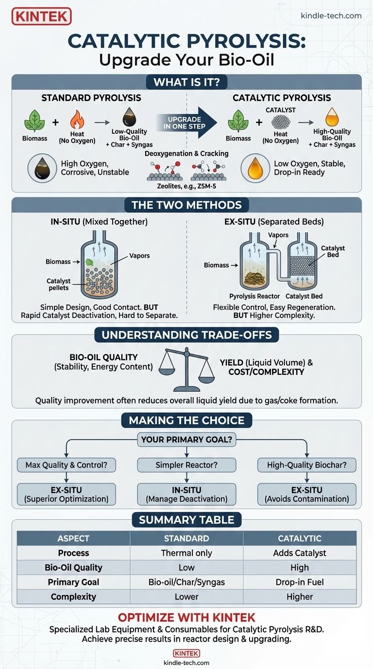 What is catalytic pyrolysis? A Guide to Upgrading Bio-Oil Quality Visual Guide