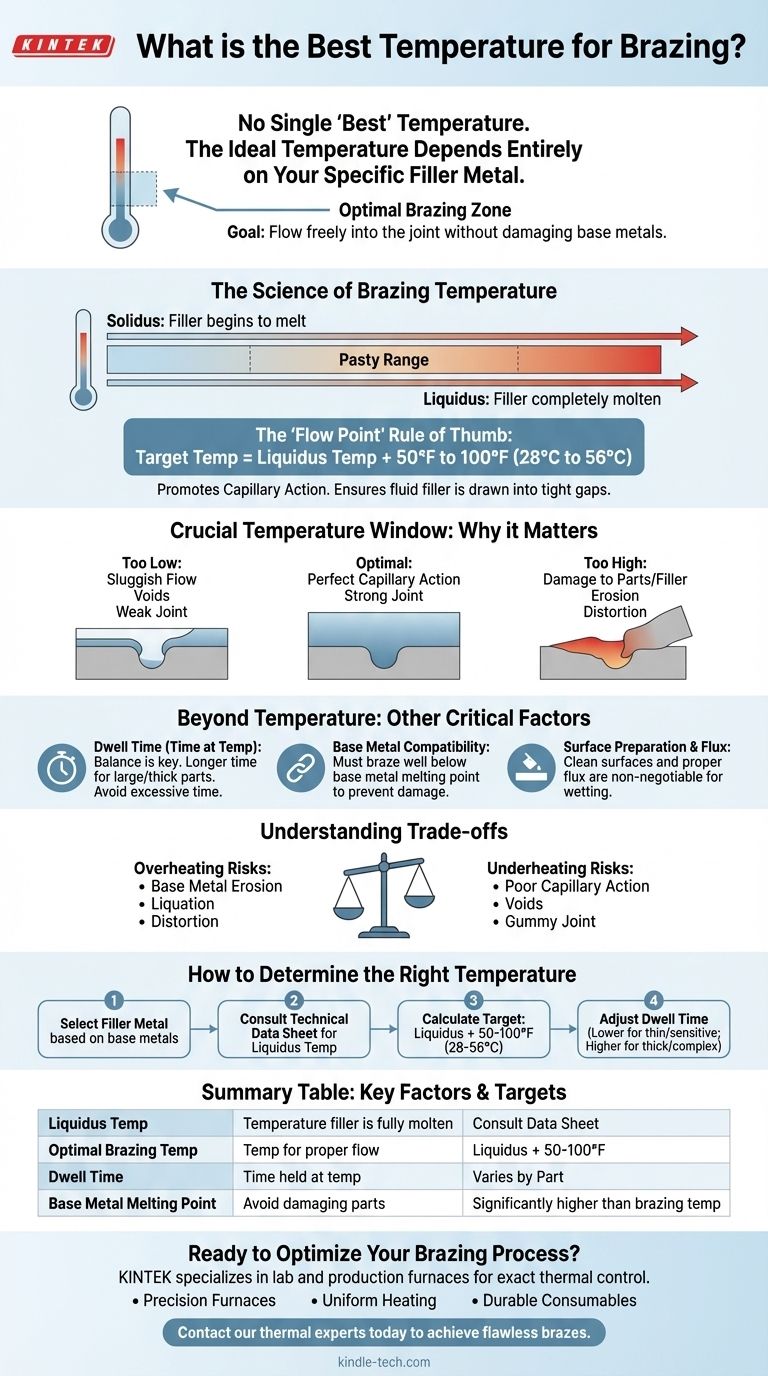 What is the best temperature for brazing? Achieve Perfect Joints with the Right Filler Metal Visual Guide