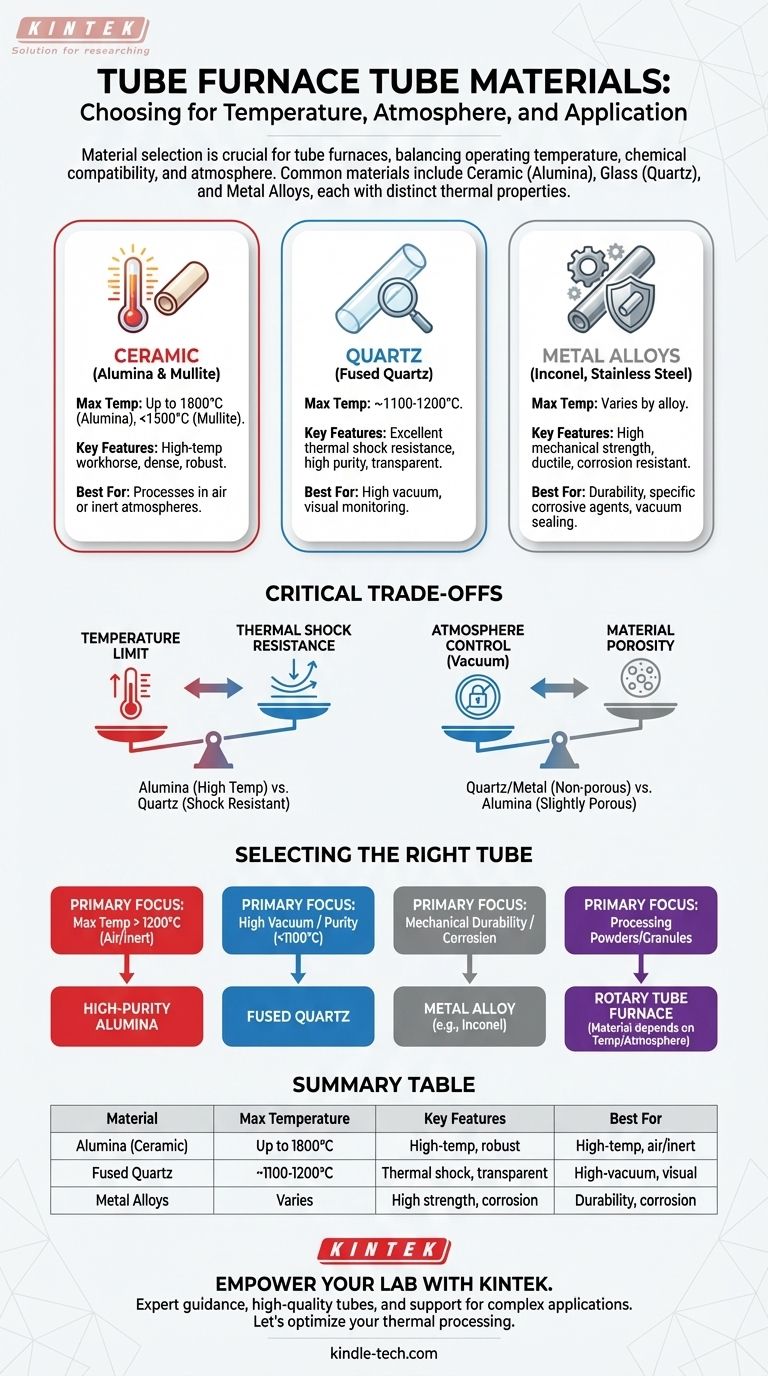 Quel matériau est utilisé pour les tubes de four tubulaire ? Choisissez le bon tube pour votre processus thermique Guide Visuel
