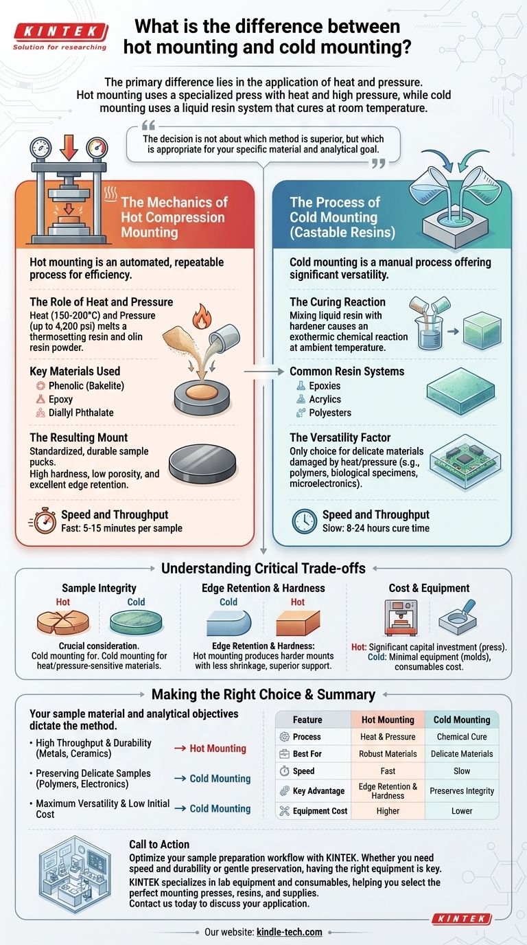 Qual è la differenza tra inglobamento a caldo e inglobamento a freddo? Scegli il metodo giusto per il tuo campione Guida Visiva