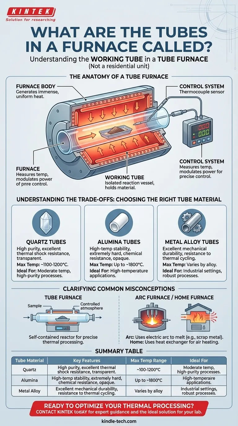 炉子里的管子叫什么？了解工作管的作用 图解指南