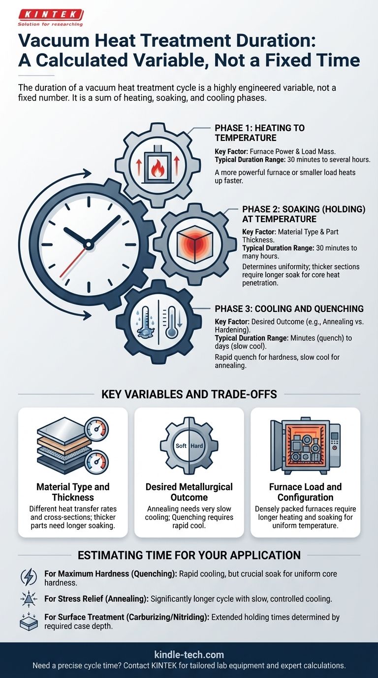ما هي المدة التي تستغرقها عملية المعالجة الحرارية بالتفريغ؟ الأمر يعتمد على المادة والنتيجة المرجوة دليل مرئي