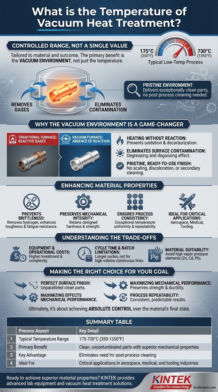 Какова температура вакуумной термообработки? Достижение превосходных свойств материала и безупречной отделки Визуальное руководство