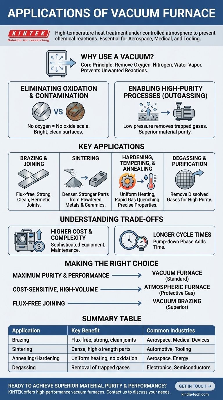 Quais são as aplicações do forno a vácuo? Alcance Pureza e Precisão no Processamento a Altas Temperaturas Guia Visual