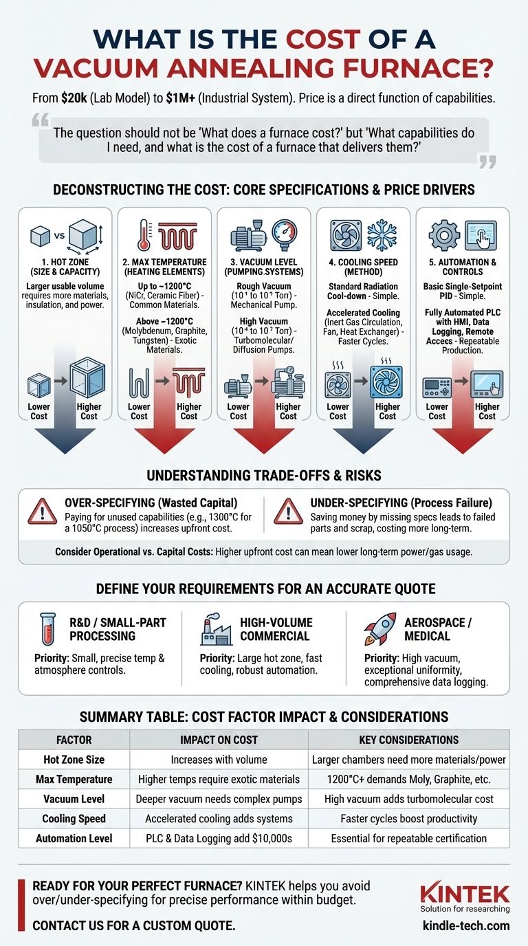 真空退火炉的成本是多少？为您的实验室或生产需求找到合适的价格 图解指南