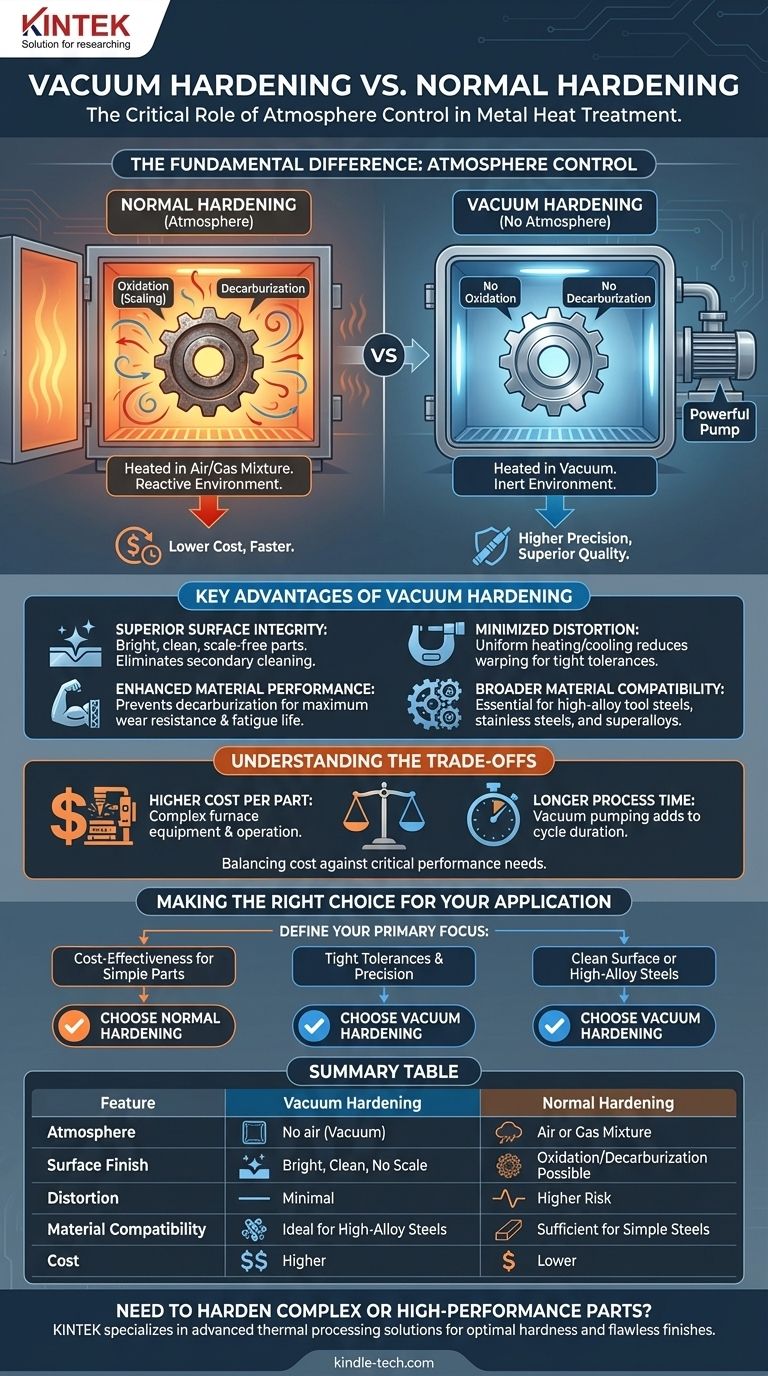 真空包装与普通包装有何不同？工业真空硬化指南 图解指南