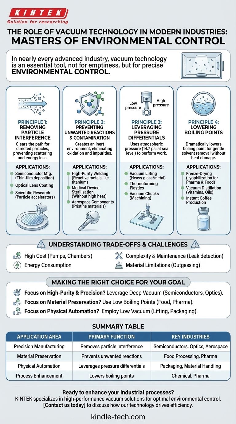ما هو تطبيق تقنية التفريغ في الصناعات؟ تمكين التصنيع الدقيق والنقاء دليل مرئي
