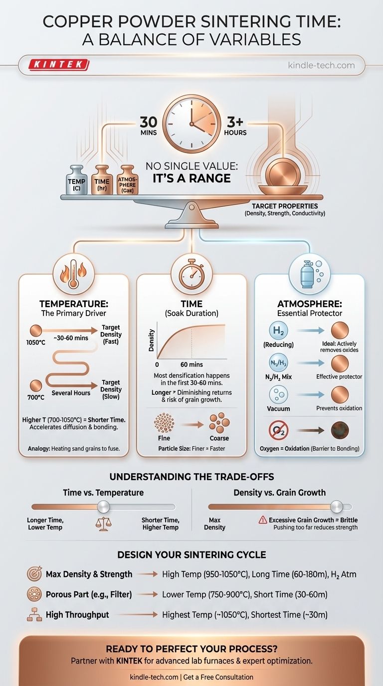 구리 분말 소결에는 얼마나 걸리나요? 최대 밀도 및 강도를 위해 공정을 최적화하세요 시각적 가이드