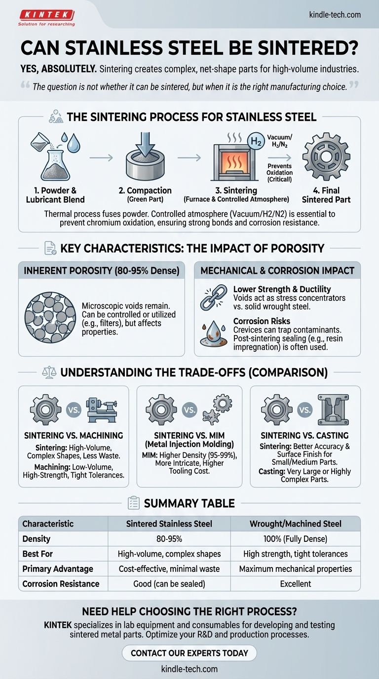 ¿Se puede sinterizar el acero inoxidable? Una guía para la fabricación eficiente de piezas complejas Guía Visual