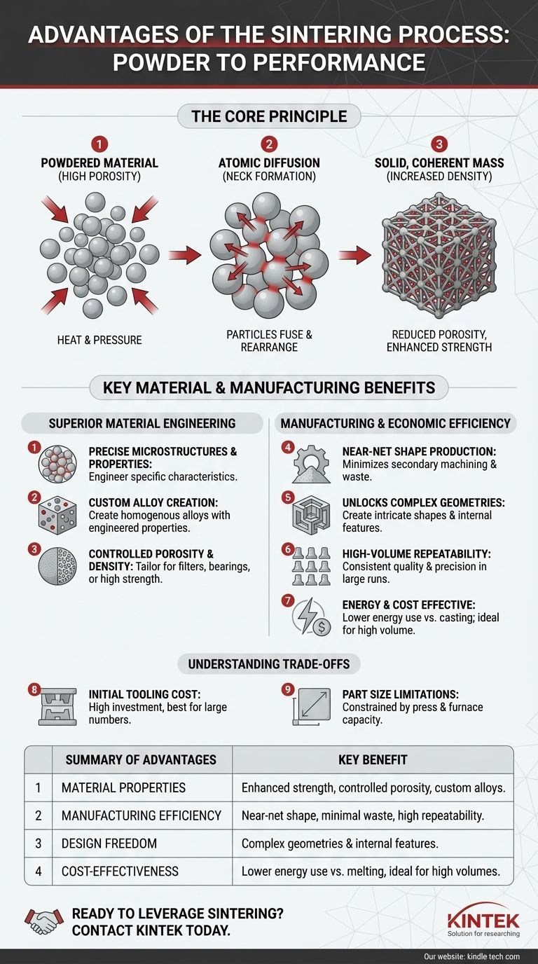 소결 공정의 장점은 무엇입니까? 비용 효율적인 복잡한 부품 제작 시각적 가이드