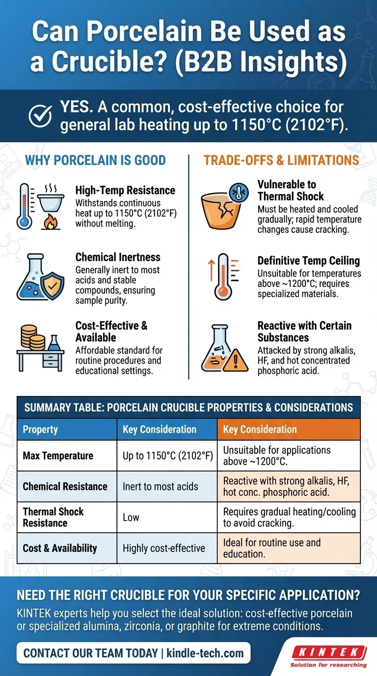 Kann Porzellan als Tiegel verwendet werden? Ein Leitfaden zu seinen Hochtemperaturfestigkeiten & Grenzen Visuelle Anleitung