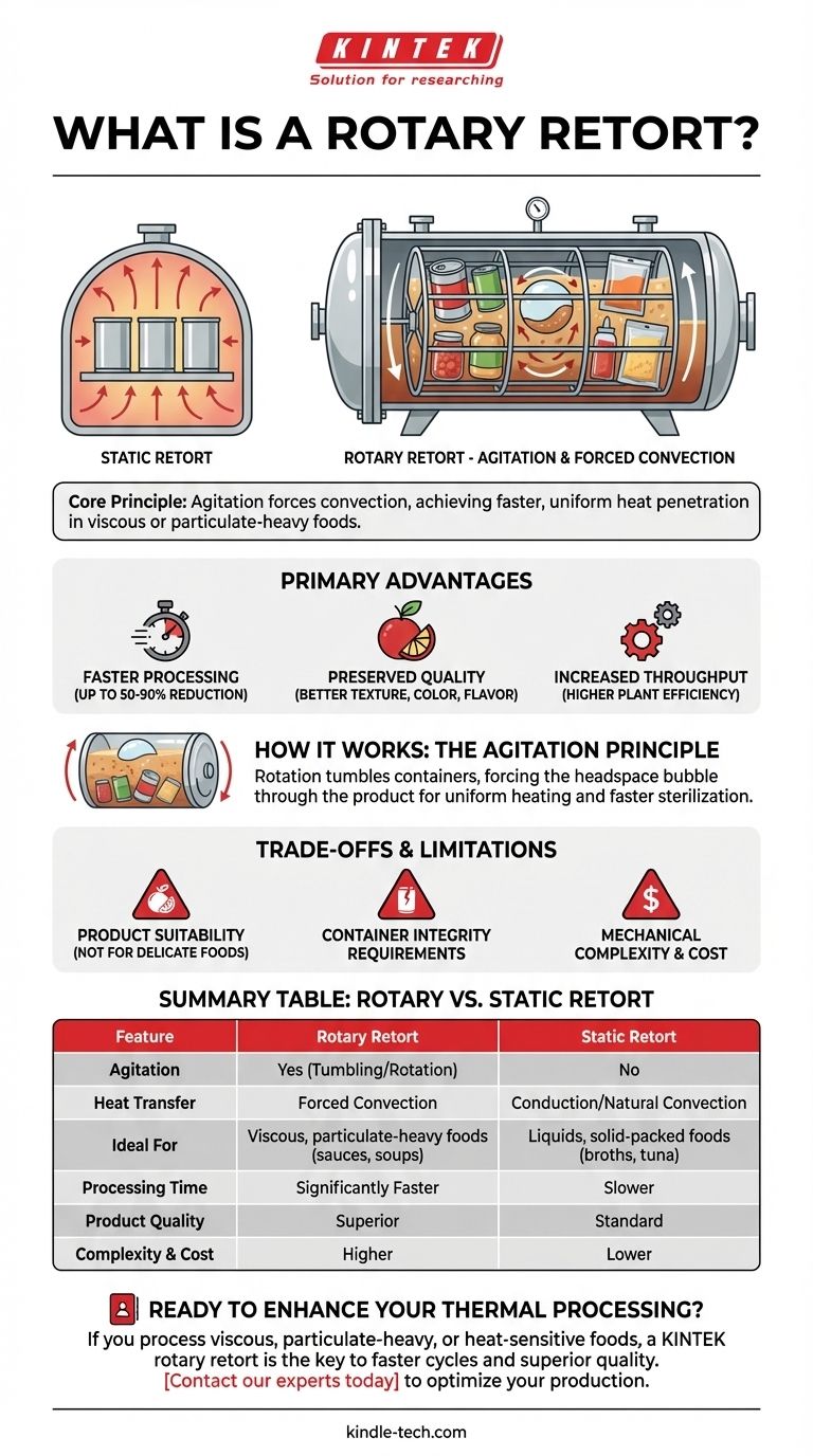 What is a rotary retort? Achieve Faster, Superior Sterilization for Viscous Foods Visual Guide