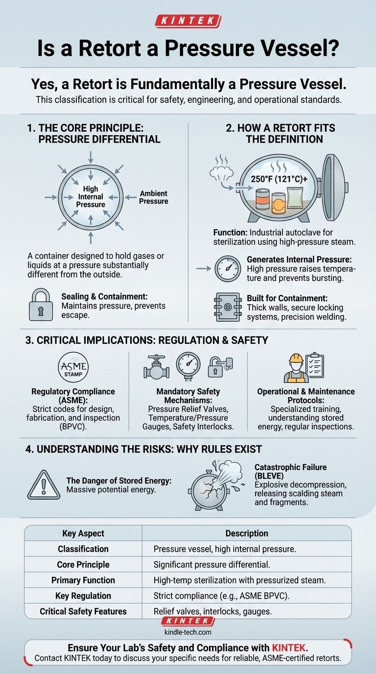 Um autoclave é um vaso de pressão? A Classificação Crítica de Segurança para o Seu Processo de Esterilização Guia Visual