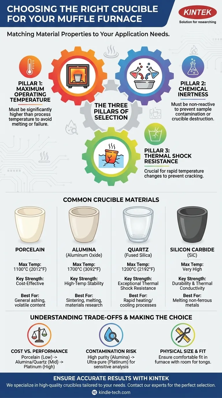 ما هو البوتقة المستخدمة في فرن الكتم؟ اختر المادة المناسبة لتطبيقك دليل مرئي
