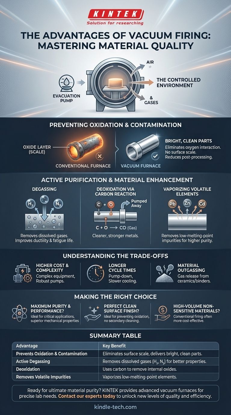 Was sind die Vorteile des Vakuumglühens? Erzielen Sie ultimative Materialreinheit und Leistung Visuelle Anleitung