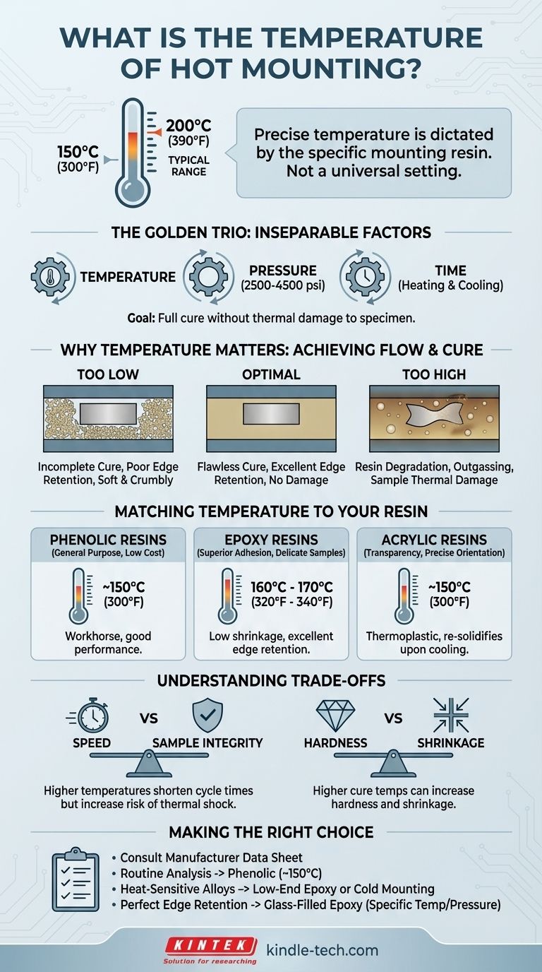 ما هي درجة حرارة التثبيت الساخن؟ دليل لتغليف العينات المثالي دليل مرئي