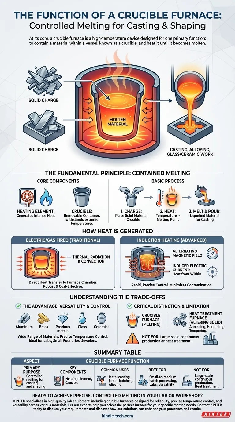 Quelle est la fonction d'un four creuset ? Un guide de la fusion contrôlée pour la coulée et l'alliage Guide Visuel