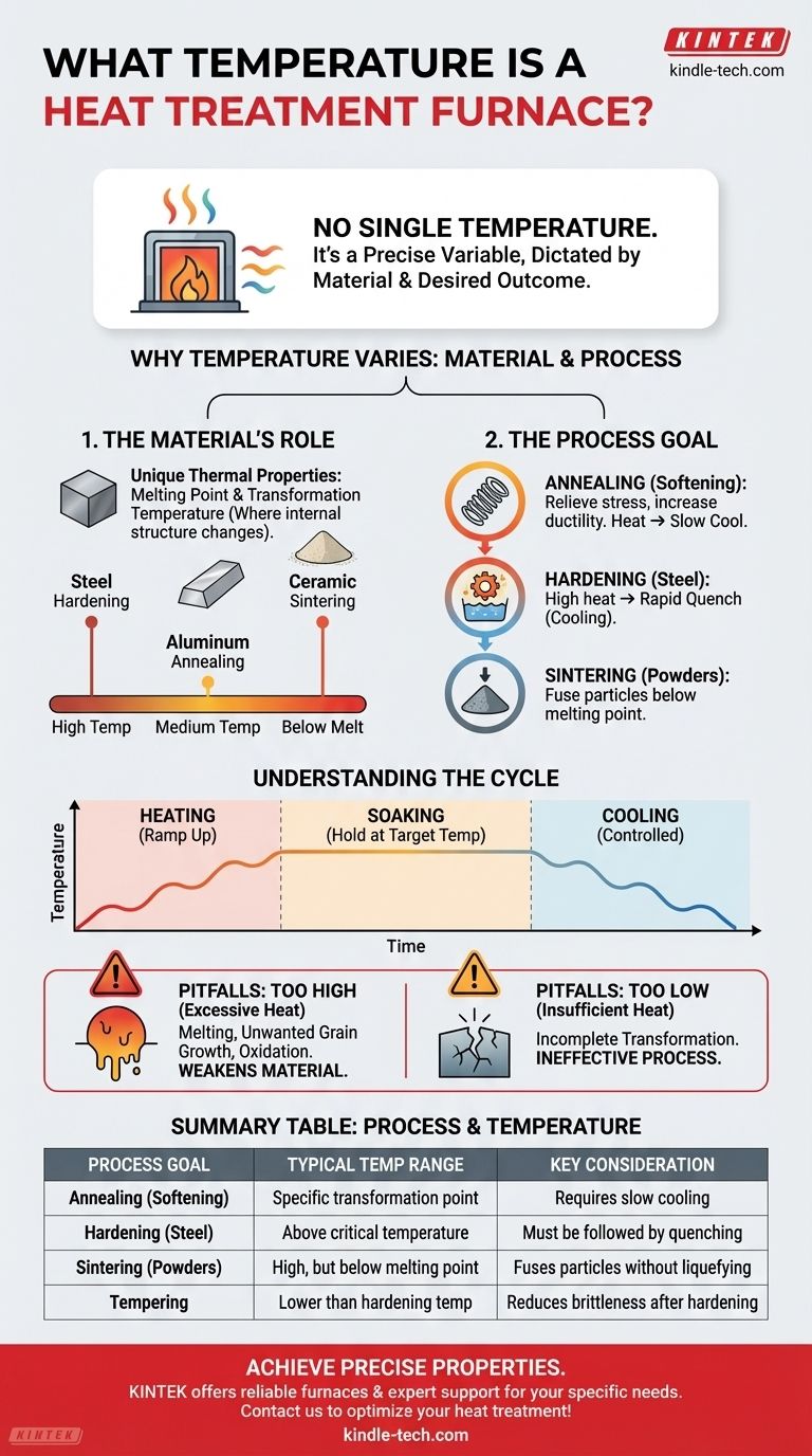 ما هي درجة حرارة فرن المعالجة الحرارية؟ مفتاح التحول الدقيق للمواد دليل مرئي