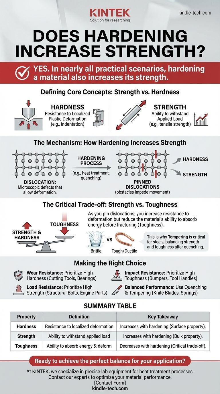 ¿El endurecimiento aumenta la resistencia? Descubra la clave para un rendimiento superior del material Guía Visual