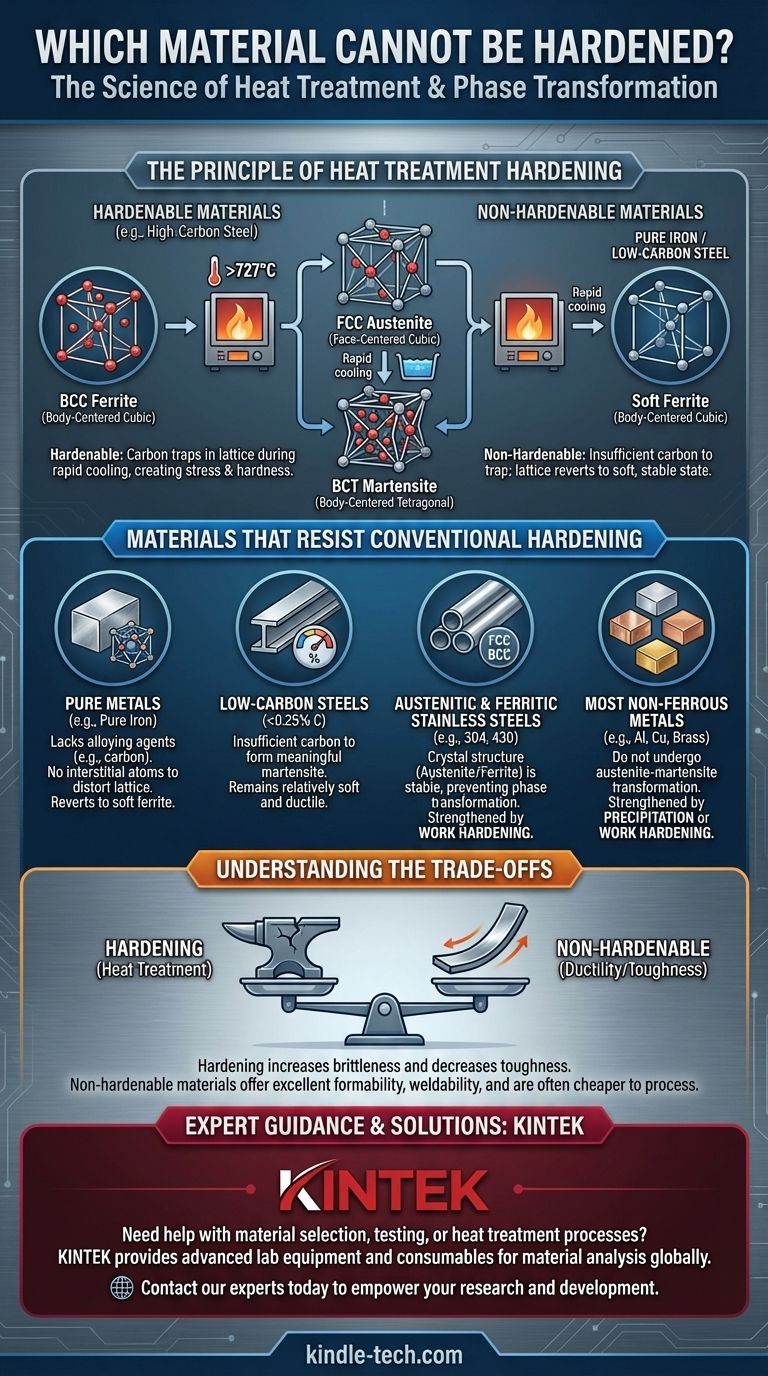 ما هي المادة التي لا يمكن تقسيتها؟ فهم المعادن غير القابلة للتقسية لمشاريعك دليل مرئي