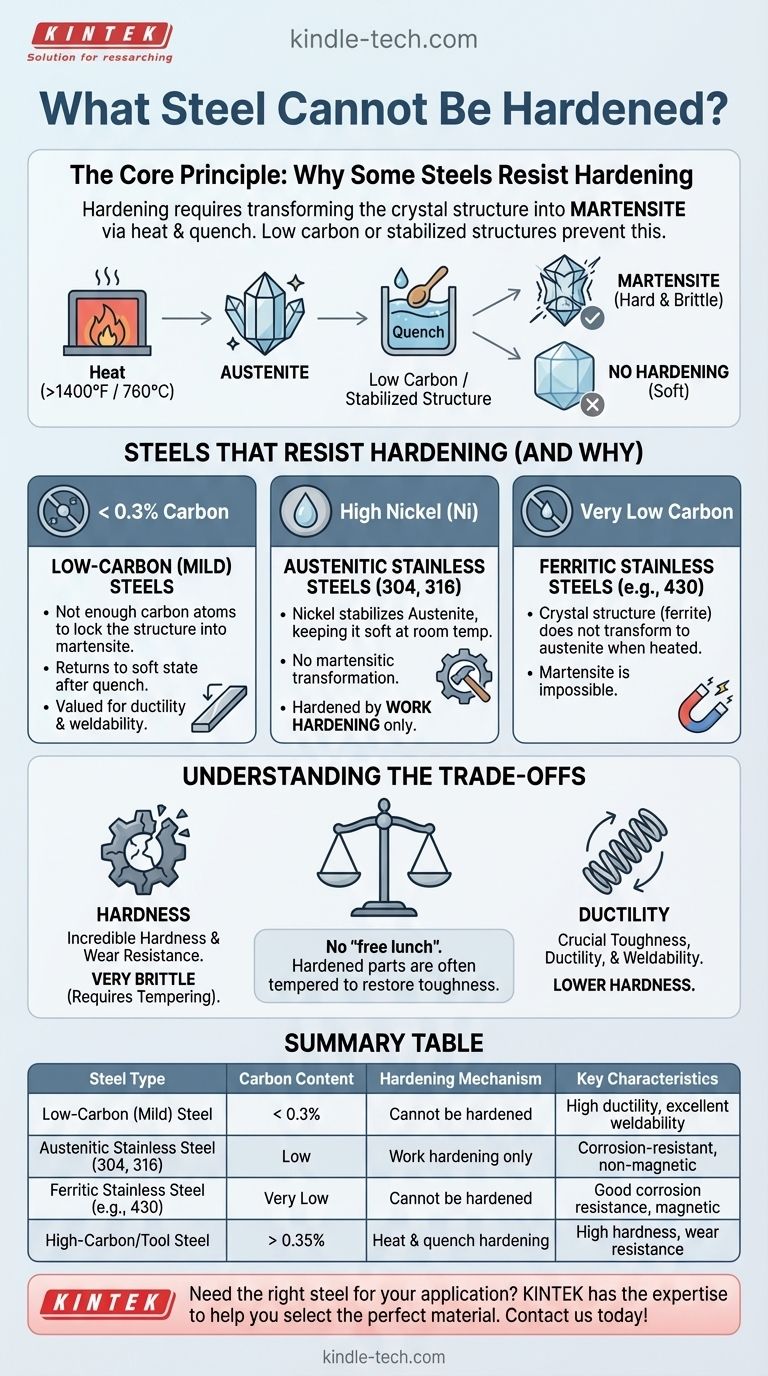 硬化できない鋼とは？炭素とオーステナイト組織の役割を理解する ビジュアルガイド
