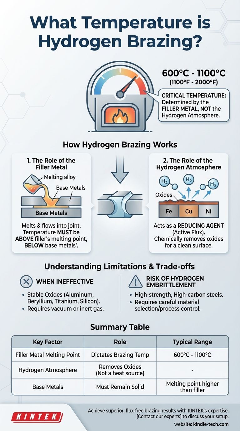 ما هي درجة حرارة اللحام بالنحاس بالهيدروجين؟ المفتاح لمفاصل معدنية قوية ونظيفة دليل مرئي
