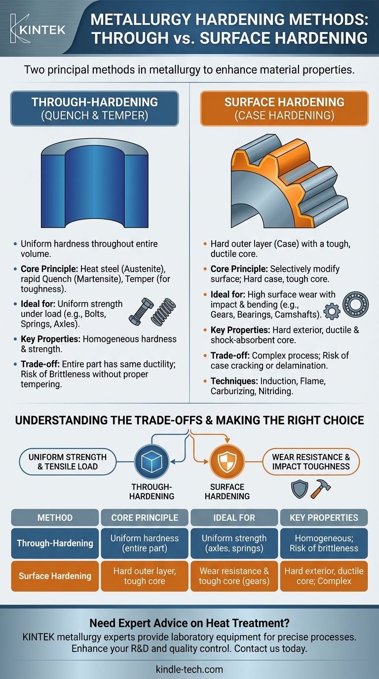 ما هما طريقتان للتصليد؟ شرح التصليد الكامل مقابل التصليد السطحي دليل مرئي