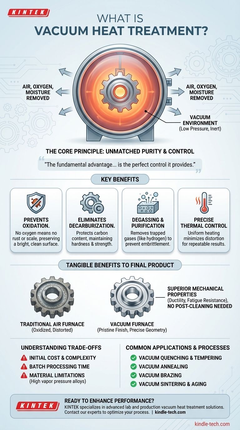 真空熱処理とは何ですか？完璧で高性能な金属部品を実現する ビジュアルガイド