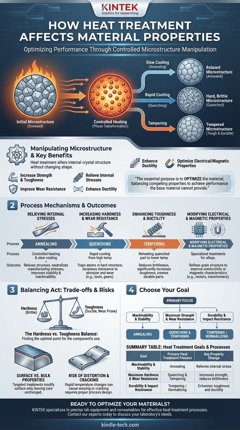 Como o tratamento térmico afeta as propriedades do material? Otimize Força, Tenacidade e Desempenho Guia Visual