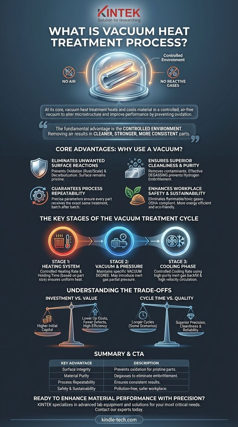 O que é o processo de tratamento térmico a vácuo? Obtenha Controle, Limpeza e Qualidade Superiores Guia Visual