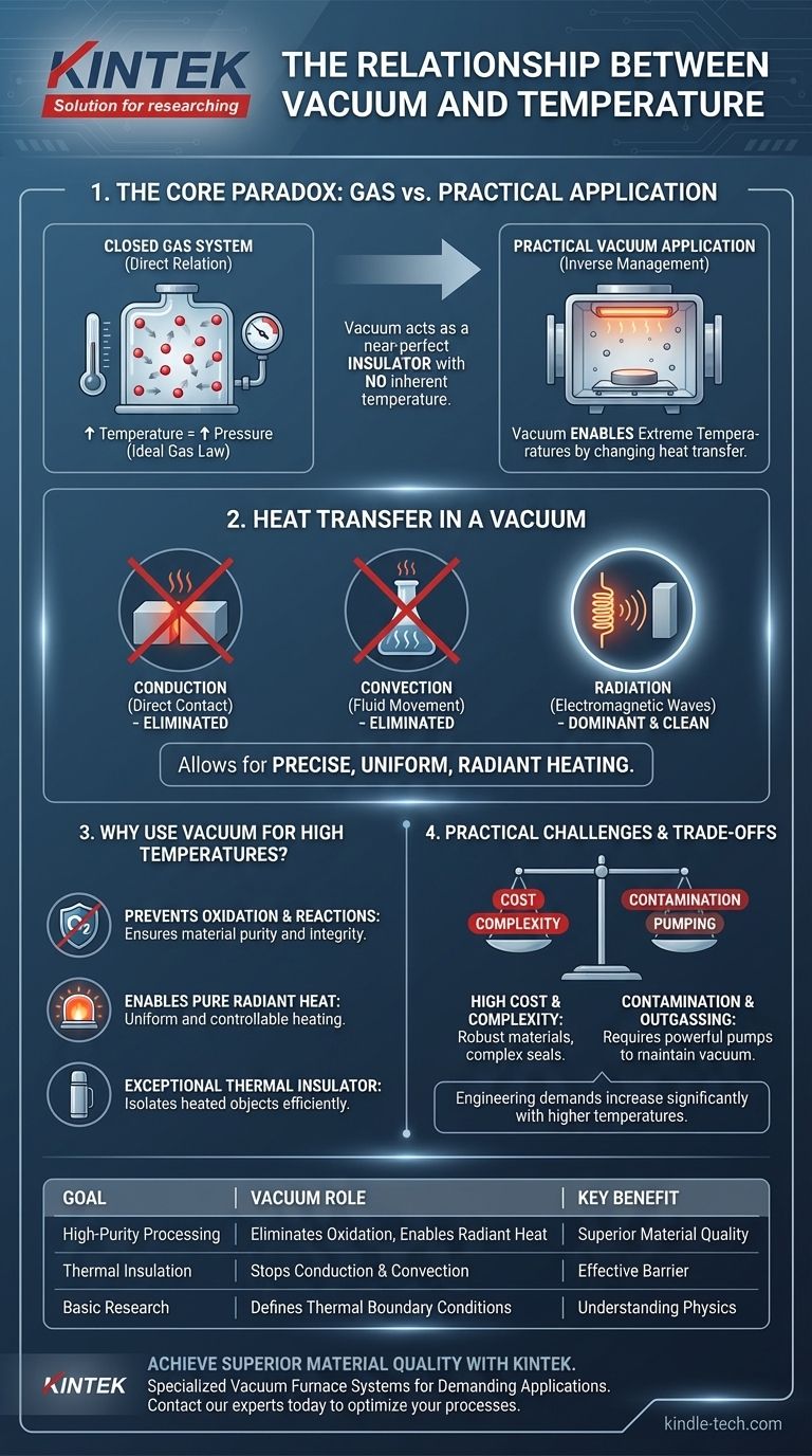 Quelle est la relation entre le vide et la température ? Maîtriser le contrôle des hautes températures pour le traitement des matériaux Guide Visuel