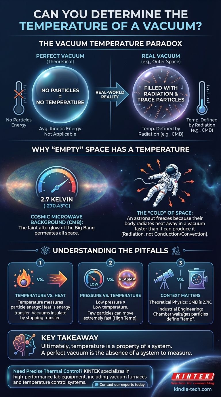 ¿Se puede determinar la temperatura de un vacío? Desentrañando la física del espacio 'vacío' Guía Visual