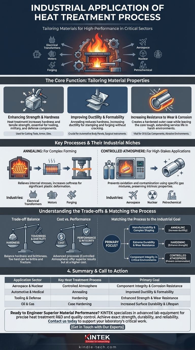 ما هو التطبيق الصناعي لعملية المعالجة الحرارية؟ تصميم المواد لقطاعات الطيران والسيارات والمزيد دليل مرئي